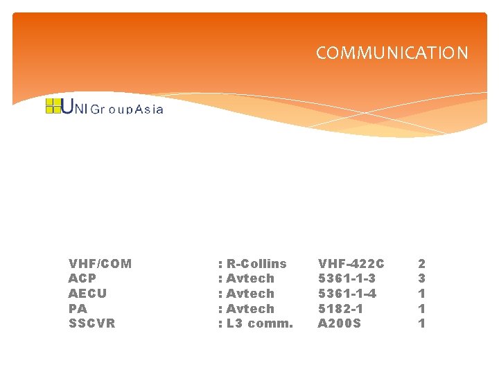 COMMUNICATION VHF/COM ACP AECU PA SSCVR : : : R-Collins Avtech L 3 comm.