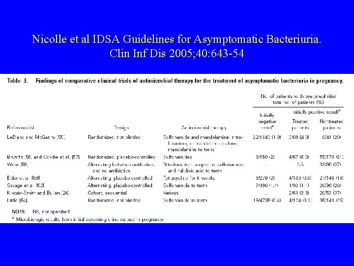 Nicolle et al IDSA Guidelines for Asymptomatic Bacteriuria. Clin Inf Dis 2005; 40: 643