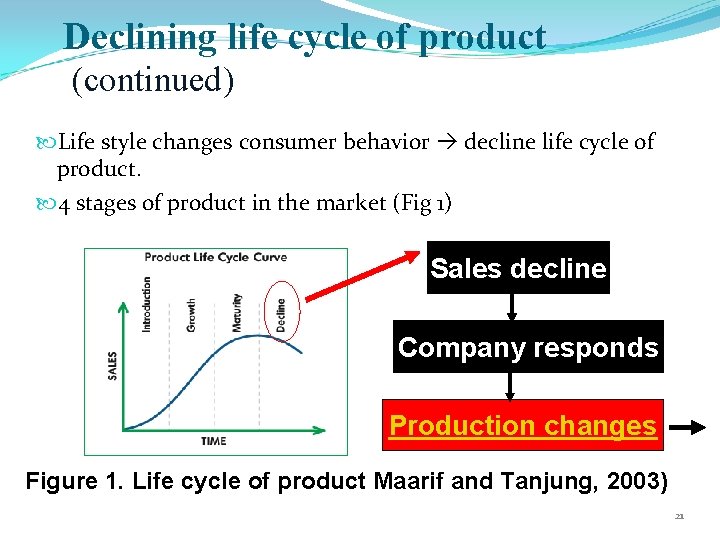 Declining life cycle of product (continued) Life style changes consumer behavior decline life cycle