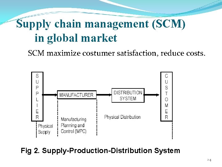 Supply chain management (SCM) in global market SCM maximize costumer satisfaction, reduce costs. Fig