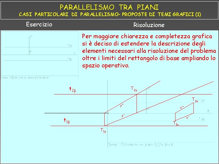 PARALLELISMO TRA PIANI CASI PARTICOLARI DI PARALLELISMO- PROPOSTE DI TEMI GRAFICI (1) Esercizio Risoluzione