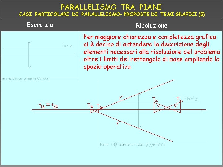 PARALLELISMO TRA PIANI CASI PARTICOLARI DI PARALLELISMO- PROPOSTE DI TEMI GRAFICI (2) Esercizio Risoluzione