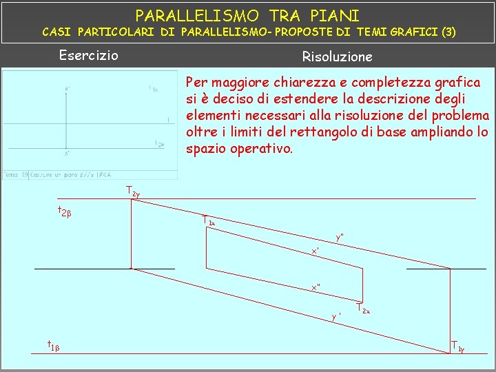 PARALLELISMO TRA PIANI CASI PARTICOLARI DI PARALLELISMO- PROPOSTE DI TEMI GRAFICI (3) Esercizio Risoluzione