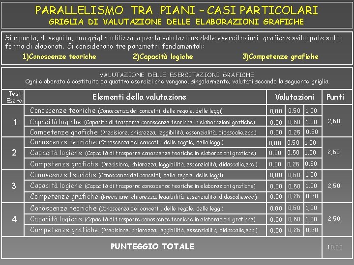 PARALLELISMO TRA PIANI – CASI PARTICOLARI GRIGLIA DI VALUTAZIONE DELLE ELABORAZIONI GRAFICHE Si riporta,