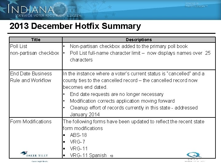 2013 December Hotfix Summary Title Descriptions Poll List • non-partisan checkbox • End Date