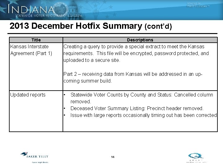 2013 December Hotfix Summary (cont’d) Title Kansas Interstate Agreement (Part 1) Descriptions Creating a
