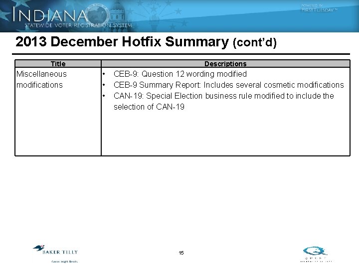 2013 December Hotfix Summary (cont’d) Title Miscellaneous modifications Descriptions • • • CEB-9: Question