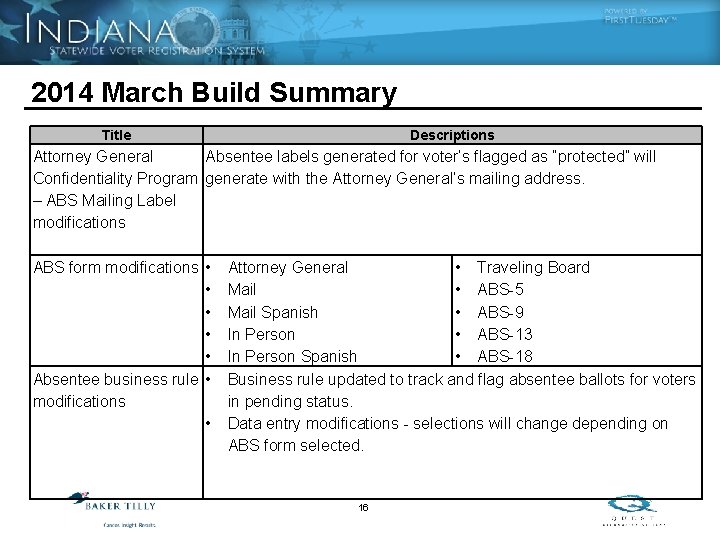 2014 March Build Summary Title Descriptions Attorney General Absentee labels generated for voter’s flagged