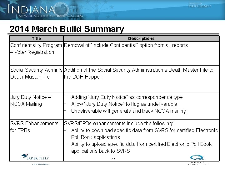 2014 March Build Summary Title Descriptions Confidentiality Program Removal of “Include Confidential” option from