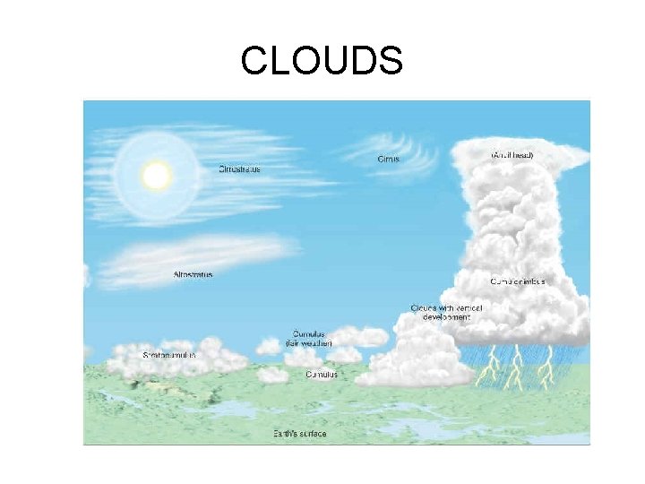 CLOUDS 