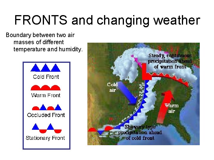 FRONTS and changing weather Boundary between two air masses of different temperature and humidity.