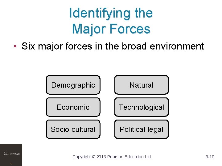 Identifying the Major Forces • Six major forces in the broad environment Demographic Natural