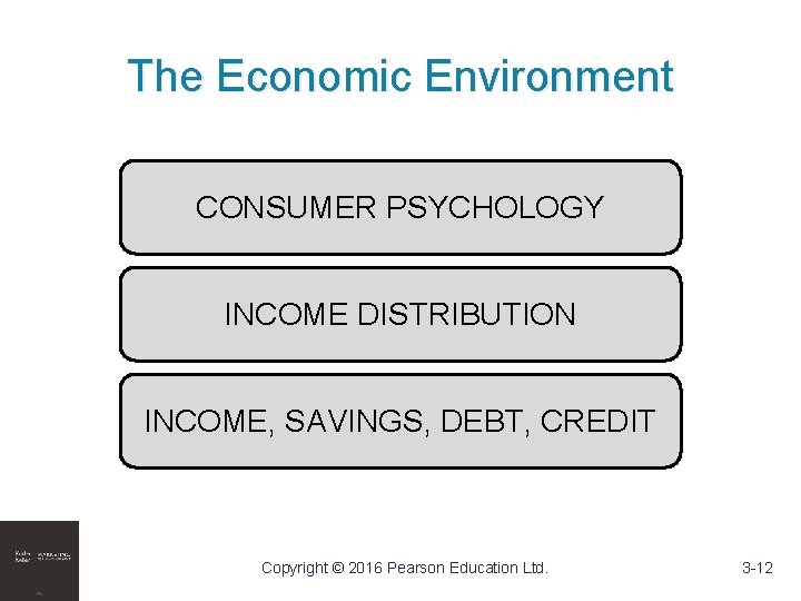 The Economic Environment CONSUMER PSYCHOLOGY INCOME DISTRIBUTION INCOME, SAVINGS, DEBT, CREDIT Copyright © 2016