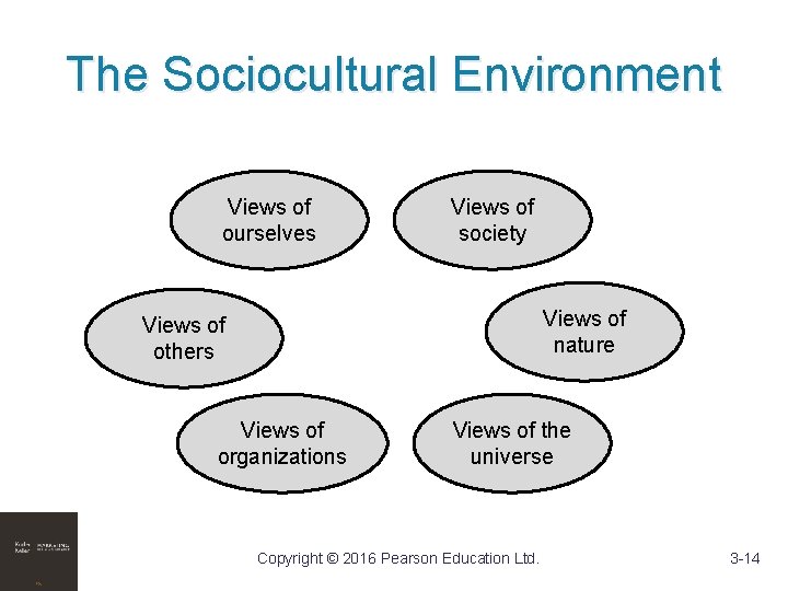 The Sociocultural Environment Views of ourselves Views of society Views of nature Views of