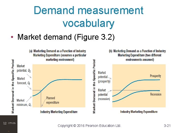 Demand measurement vocabulary • Market demand (Figure 3. 2) Copyright © 2016 Pearson Education