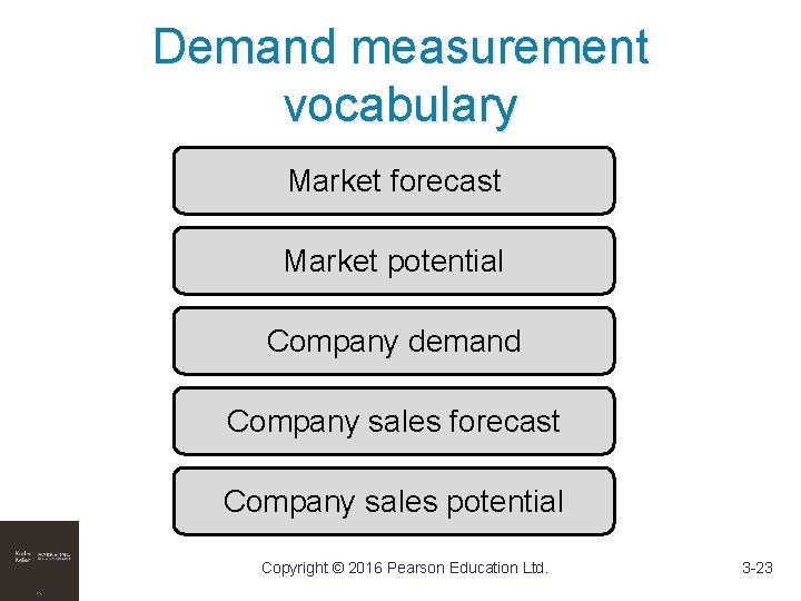 Demand measurement vocabulary Market forecast Market potential Company demand Company sales forecast Company sales