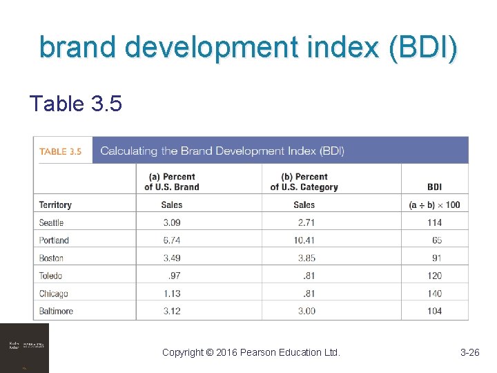 brand development index (BDI) Table 3. 5 Copyright © 2016 Pearson Education Ltd. 3