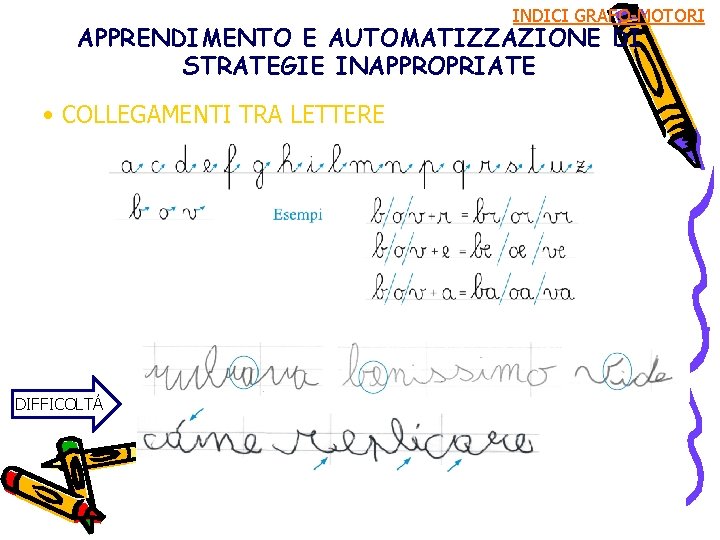 INDICI GRAFO-MOTORI APPRENDIMENTO E AUTOMATIZZAZIONE DI STRATEGIE INAPPROPRIATE • COLLEGAMENTI TRA LETTERE DIFFICOLTÁ 