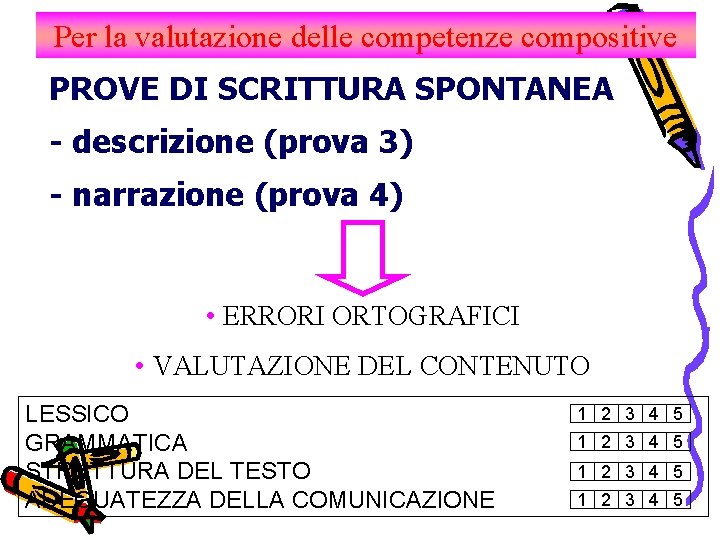 Per la valutazione delle competenze compositive PROVE DI SCRITTURA SPONTANEA - descrizione (prova 3)
