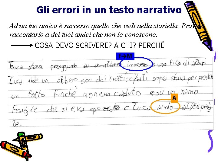 Gli errori in un testo narrativo Ad un tuo amico è successo quello che