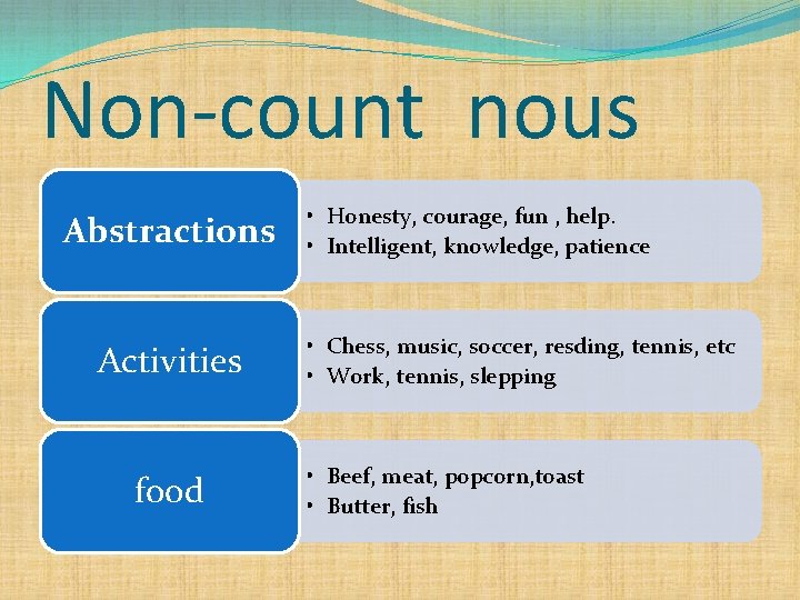 Non-count nous Abstractions Activities food • Honesty, courage, fun , help. • Intelligent, knowledge,