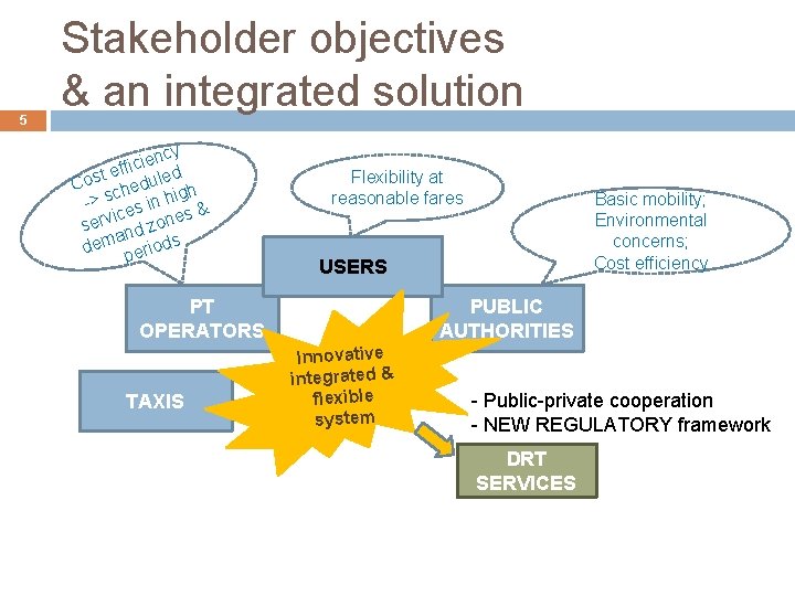 5 Stakeholder objectives & an integrated solution ncy e i c i t eff 5 Stakeholder objectives & an integrated solution ncy e i c i t eff