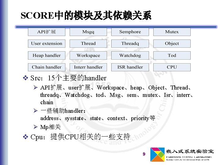 SCORE中的模块及其依赖关系 v Src： 15个主要的handler Ø API扩展、user扩展、Workspace、heap、Object、Thread、 threadq、Watchdog、tod、Msg、sem、mutex、Isr、interr、 chain Ø 一些辅助handler： address、sysstate、context、priority等 Ø Mp相关 v