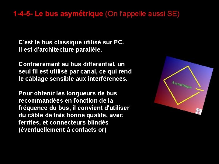 1 -4 -5 - Le bus asymétrique (On l’appelle aussi SE) C'est le bus