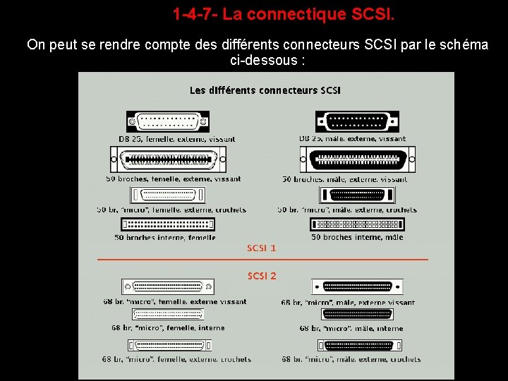 1 -4 -7 - La connectique SCSI. On peut se rendre compte des différents