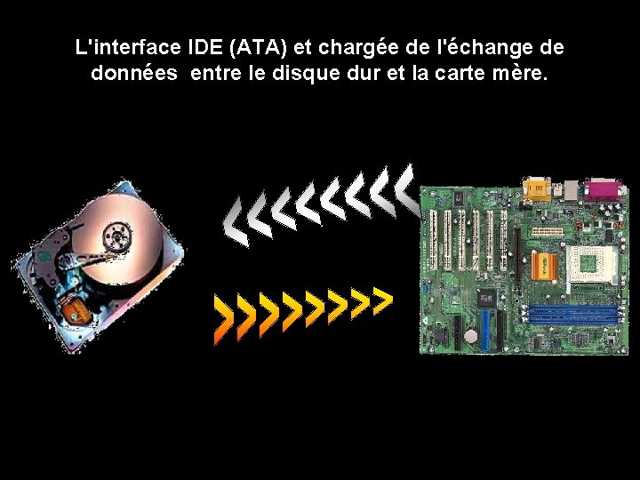 L'interface IDE (ATA) et chargée de l'échange de données entre le disque dur et