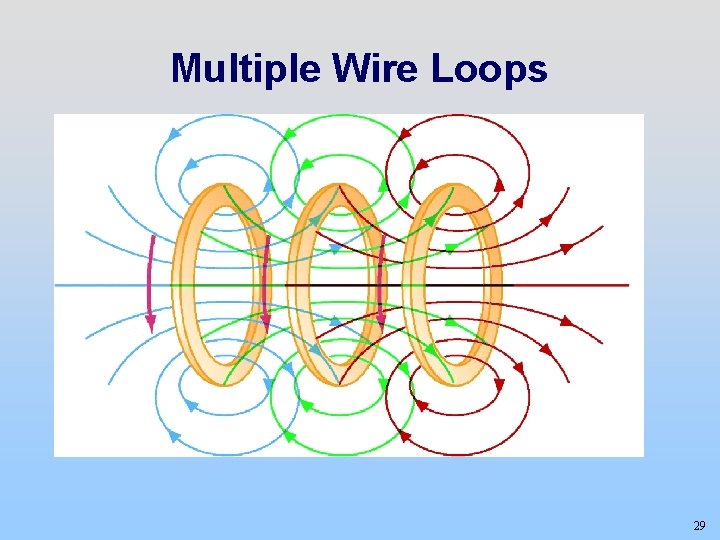 Magnets Rotation Loop Multiple W 09 D 1 Sources of Magnetic Fields