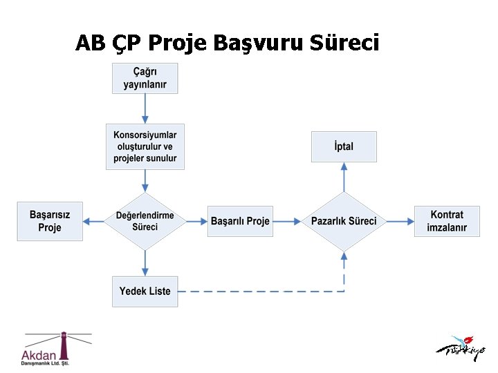 AB ÇP Proje Başvuru Süreci 114 