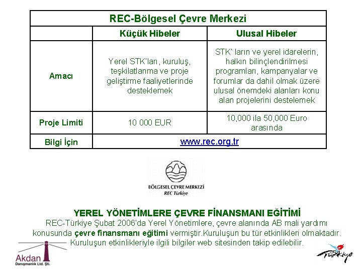 REC-Bölgesel Çevre Merkezi Küçük Hibeler Ulusal Hibeler Amacı Yerel STK’ları, kuruluş, teşkilatlanma ve proje