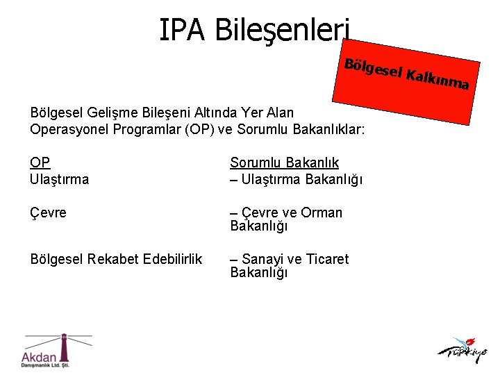  IPA Bileşenleri Bölges el Kalk ınma Bölgesel Gelişme Bileşeni Altında Yer Alan Operasyonel