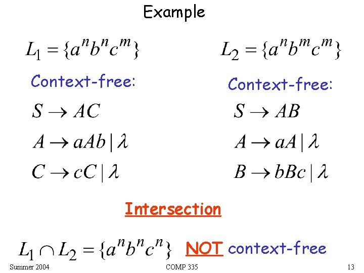 Example Context-free: Intersection NOT context-free Summer 2004 COMP 335 13 