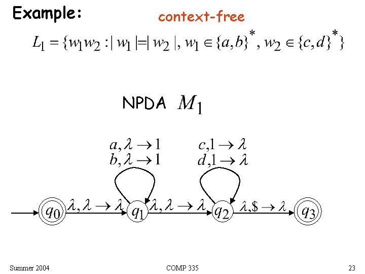 Example: context-free NPDA Summer 2004 COMP 335 23 