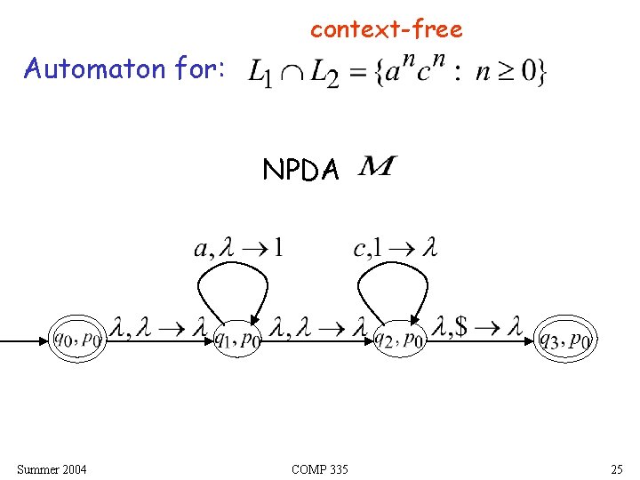 context-free Automaton for: NPDA Summer 2004 COMP 335 25 