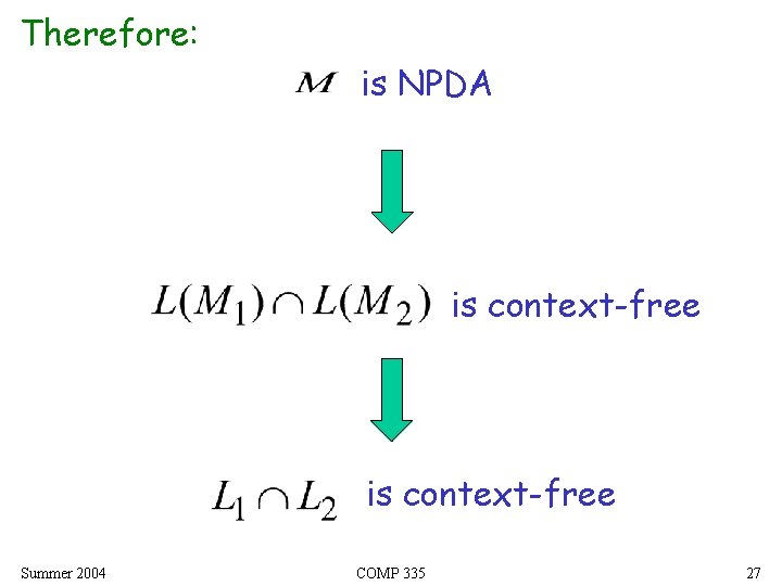 Therefore: is NPDA is context-free Summer 2004 COMP 335 27 