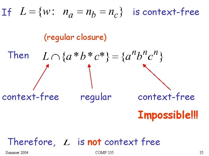 is context-free If (regular closure) Then context-free regular context-free Impossible!!! Therefore, Summer 2004 is