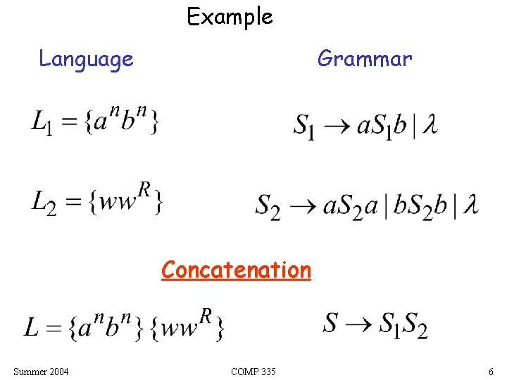 Example Language Grammar Concatenation Summer 2004 COMP 335 6 