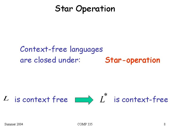 Star Operation Context-free languages Star-operation are closed under: is context free Summer 2004 is