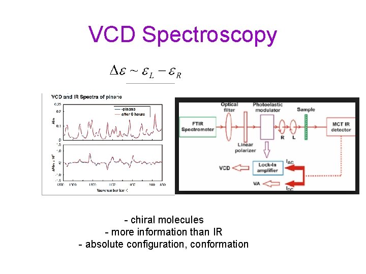 VCD Spectroscopy - chiral molecules - more information than IR - absolute configuration, conformation VCD Spectroscopy - chiral molecules - more information than IR - absolute configuration, conformation