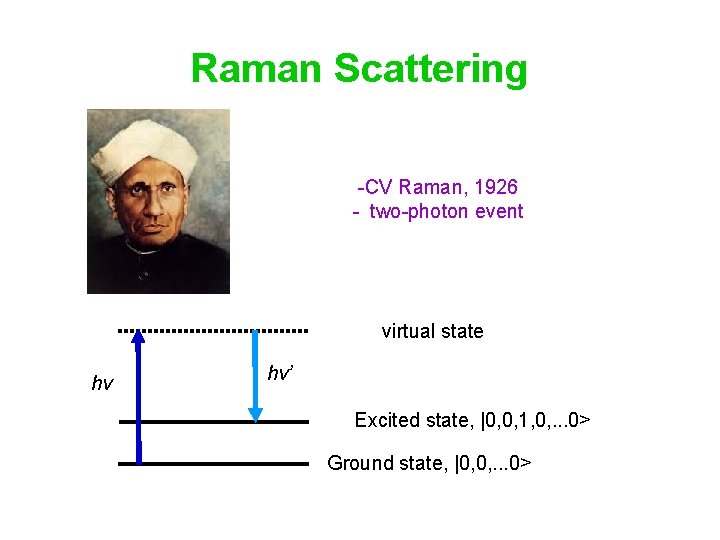 Raman Scattering -CV Raman, 1926 - two-photon event virtual state hv hv’ Excited state, Raman Scattering -CV Raman, 1926 - two-photon event virtual state hv hv’ Excited state,
