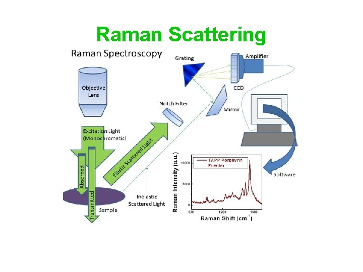 Raman Scattering Raman Scattering