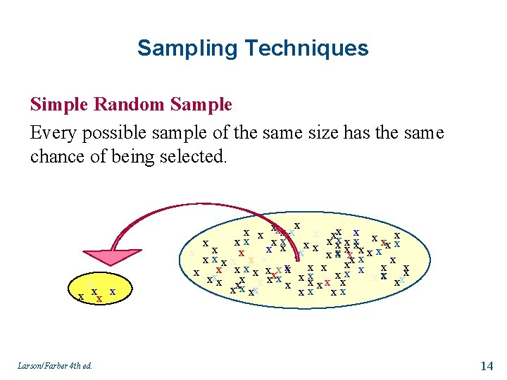Sampling Techniques Simple Random Sample Every possible sample of the same size has the
