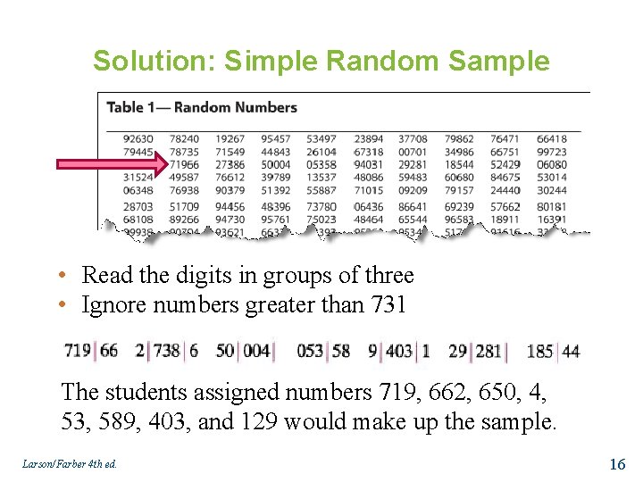 Solution: Simple Random Sample • Read the digits in groups of three • Ignore