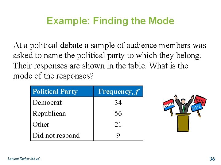 Example: Finding the Mode At a political debate a sample of audience members was