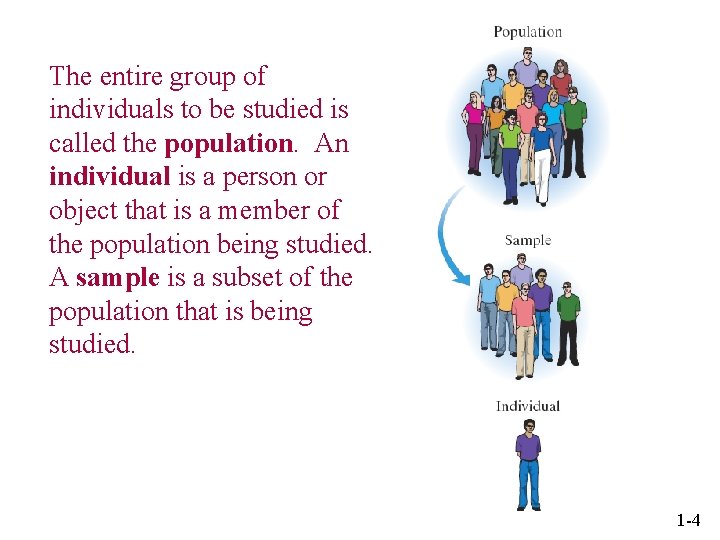 The entire group of individuals to be studied is called the population. An individual