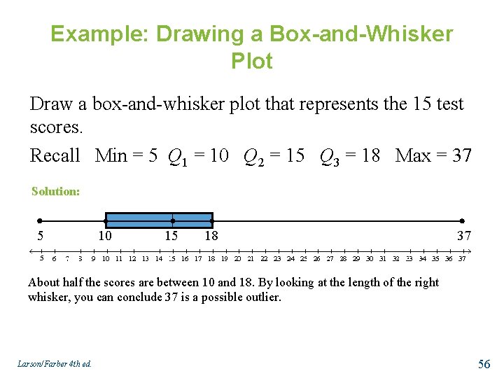 Example: Drawing a Box-and-Whisker Plot Draw a box-and-whisker plot that represents the 15 test