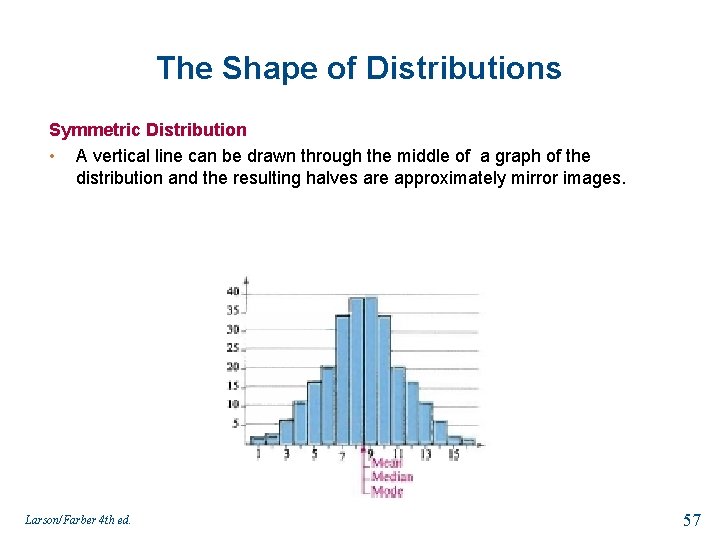 The Shape of Distributions Symmetric Distribution • A vertical line can be drawn through